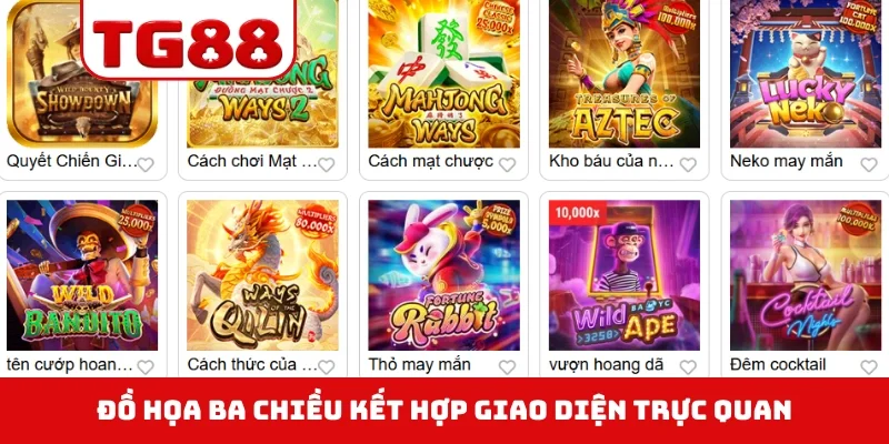 Đồ họa ba chiều kết hợp giao diện trực quan
