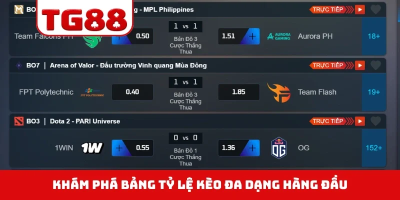 Khám phá bảng tỷ lệ kèo đa dạng hàng đầu