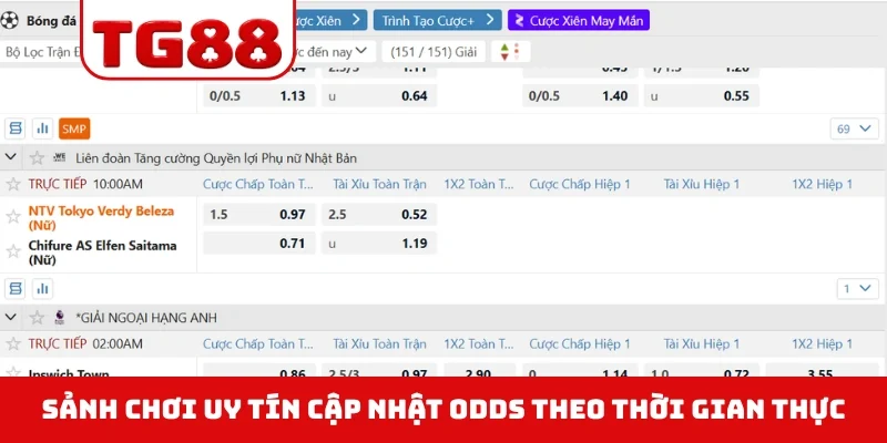 Sảnh chơi uy tín cập nhật odds theo thời gian thực
